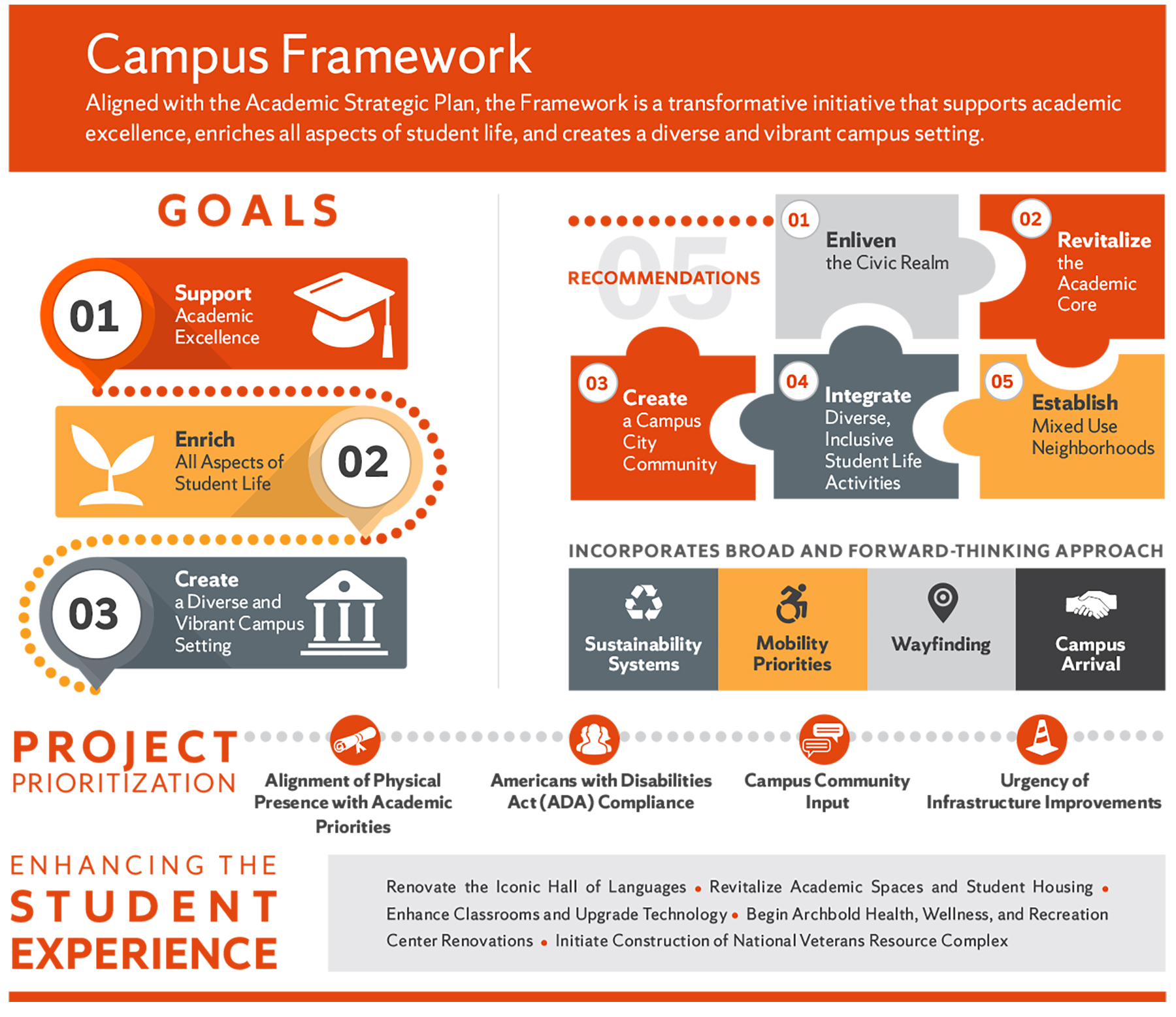 at-a-glance-campus-framework-syracuse-university